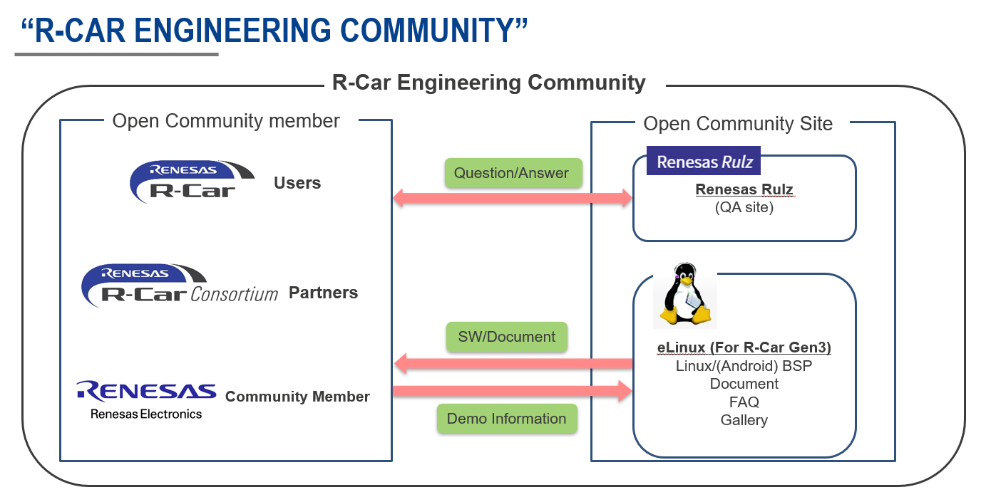 r-car-engineering-community