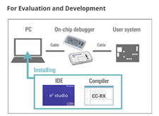 IDE and Compiler