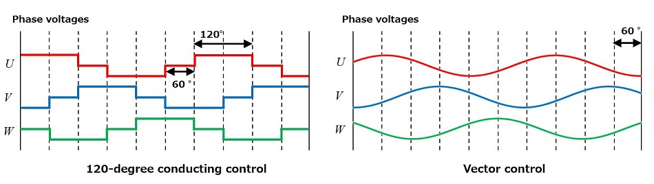 Fig2 Two types of control methods (en)