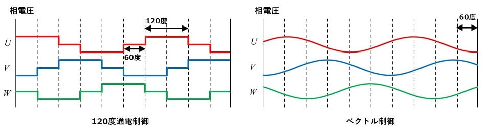 Fig2 Two types of control methods (ja)