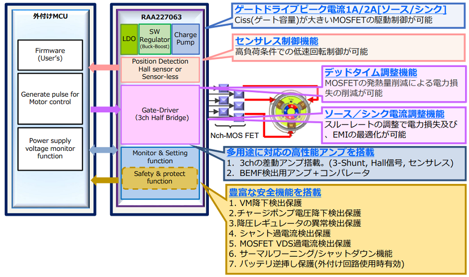 Fig3 RAA227063 Block Diagram and Features (ja)