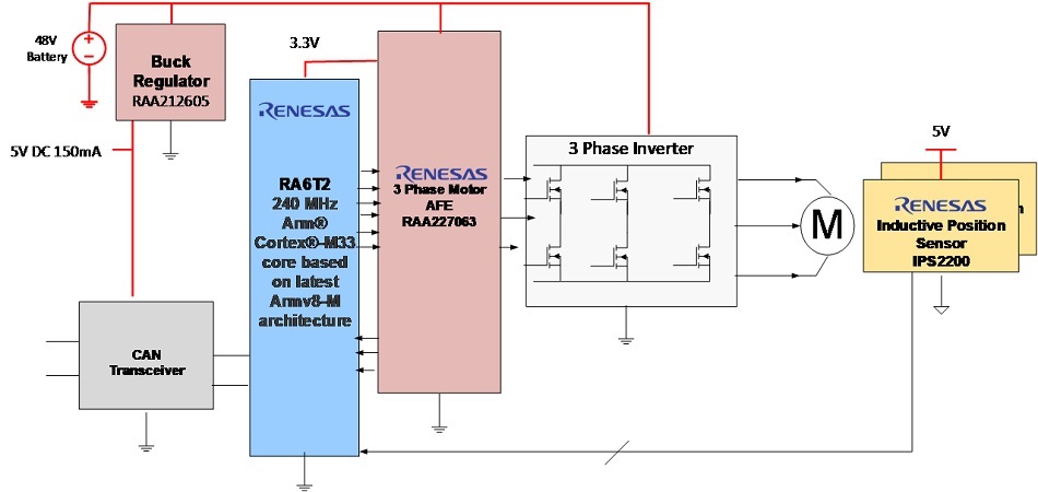 Fig4 Winning Combination for traction motor