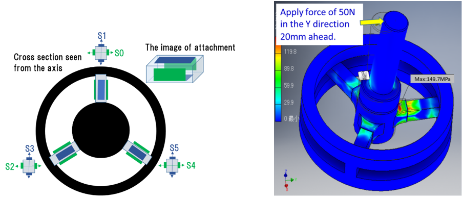 Fig.3 Structure of 6-axis force sensor