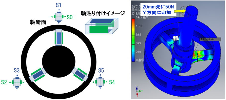 Fig.3 6軸力覚センサの構造