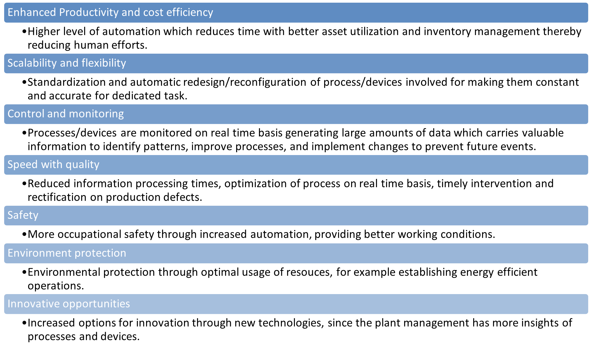 Figure 3. Advantages of Industry 4.0