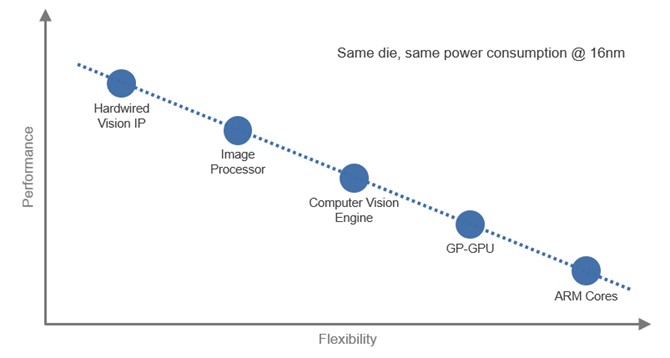 Solving OEMs Dilemma to Compromise Between Deep Learning Performance ...