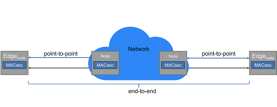 Figure2 Network topology