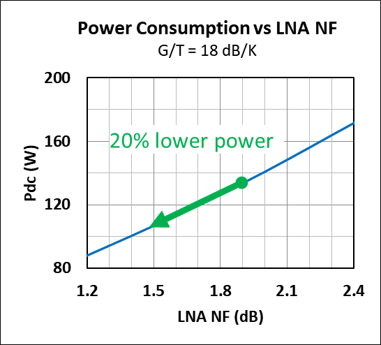 Figure-4