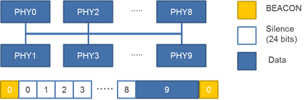 PLCA cycle example