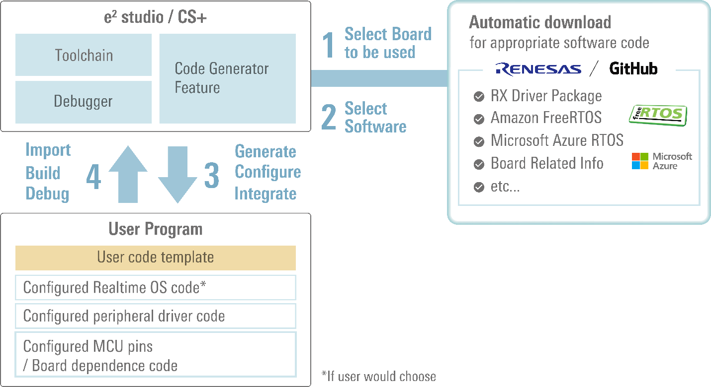 Figure 2: