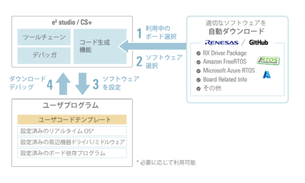 図2: