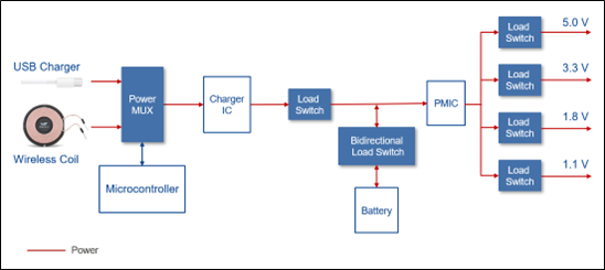 Use a Power MUX Load Switch for Seamless Switchover Between Power Rails