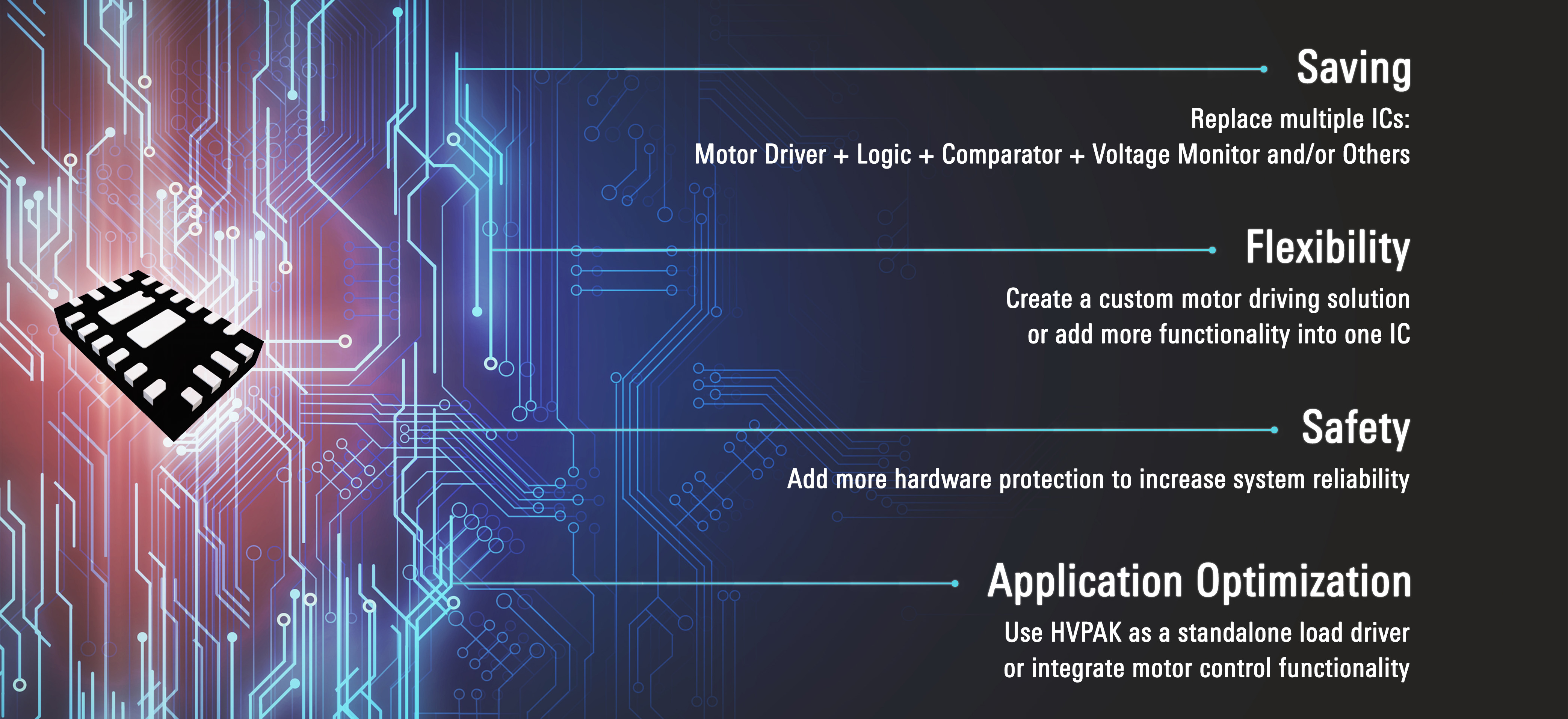 HVPAK Features