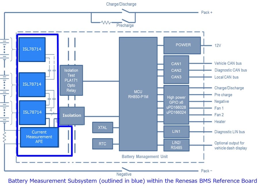 Battery packs for stand-alone DAQ systems