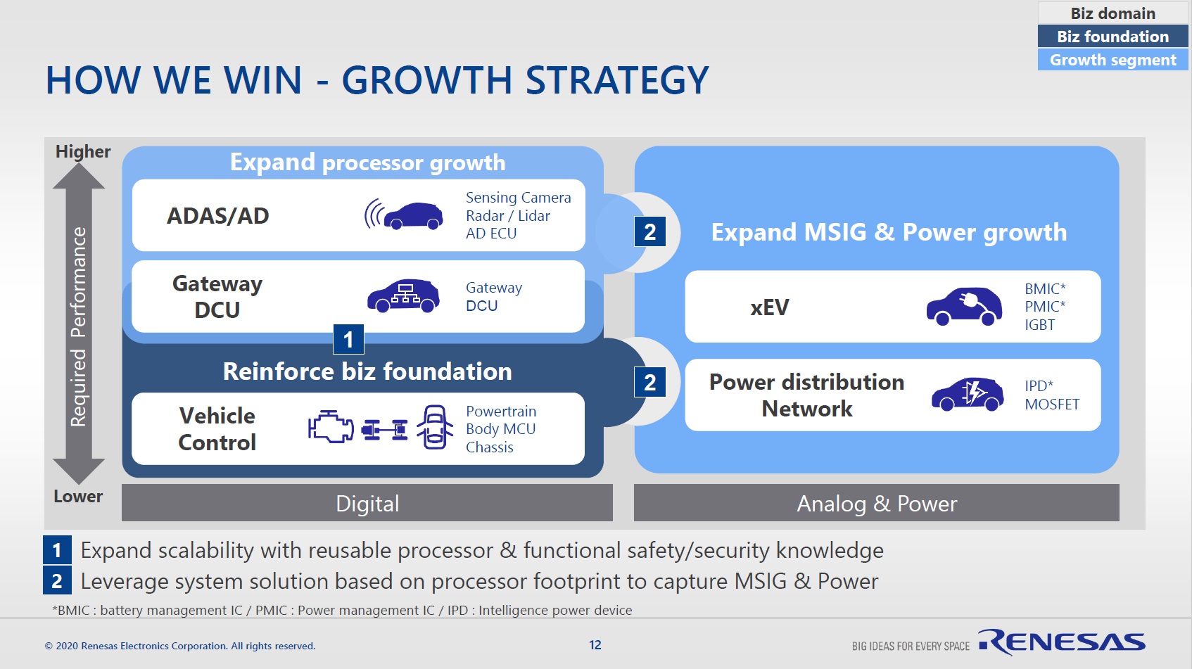 growth strategies