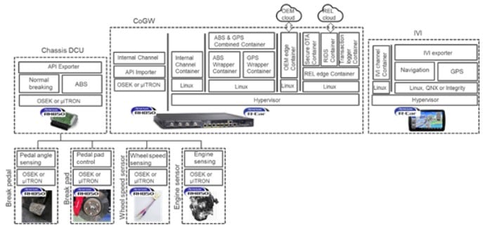 communication-gateway-software-architecture-plan