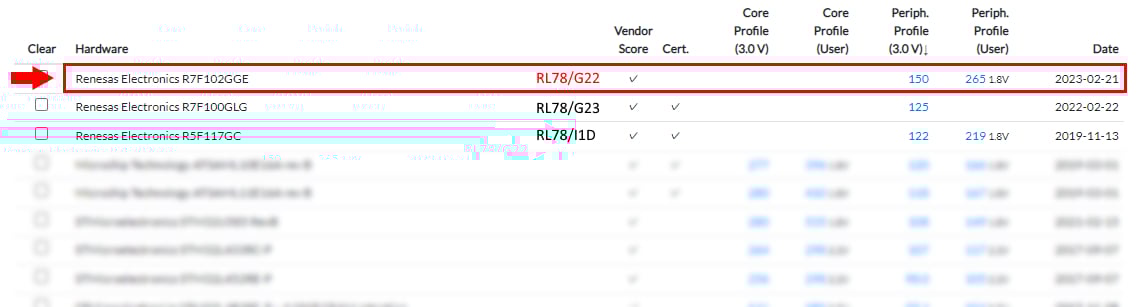 RL78/G22 ULPMark™-PP score