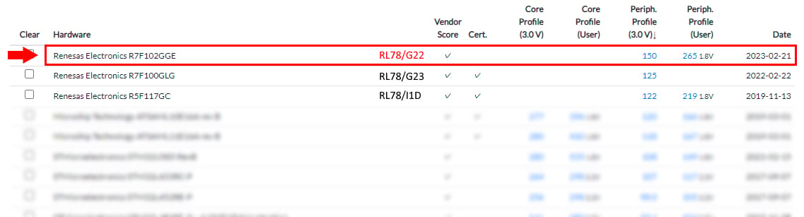 RL78/G22 ULPMark™-PP score