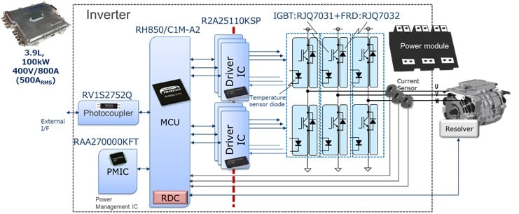 inverter-ja-reference-solution