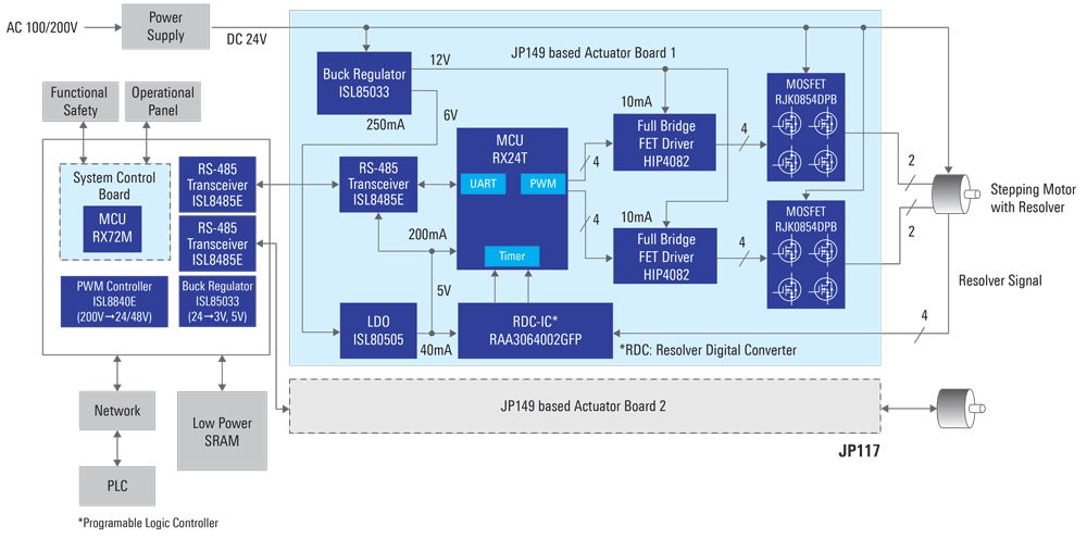 JP117-block-diagram