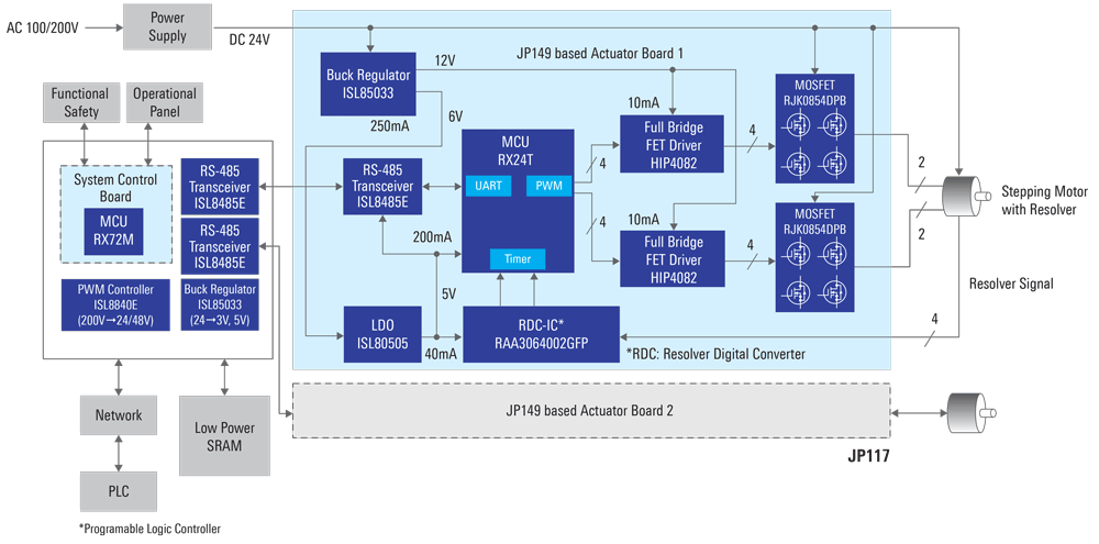 Industrial robot hot sale control system