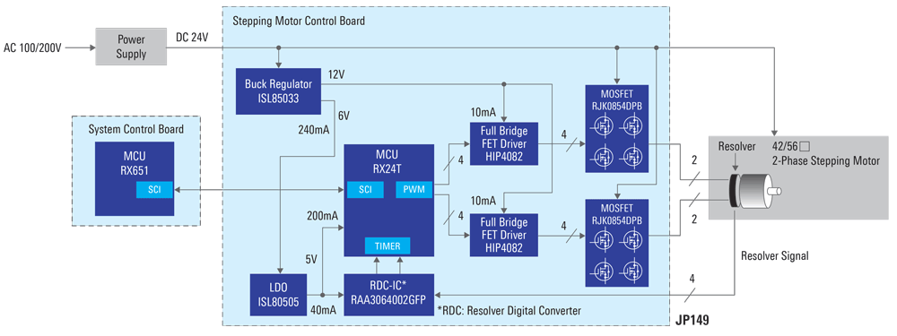 JP149-block-diagram