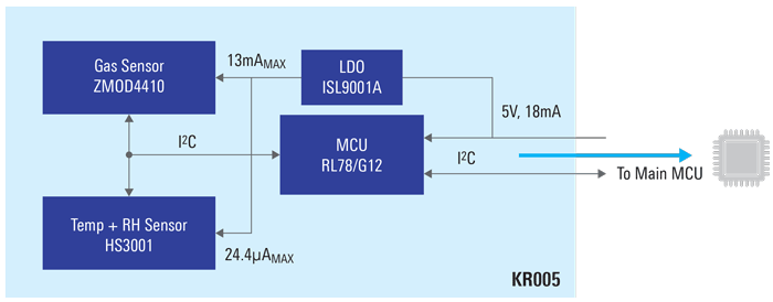 KR005-block-diagram