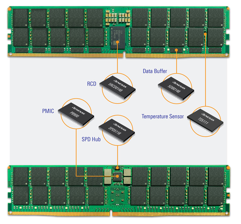 DDR5 Solutions