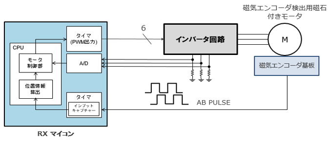 デジタル出力磁気エンコーダの場合