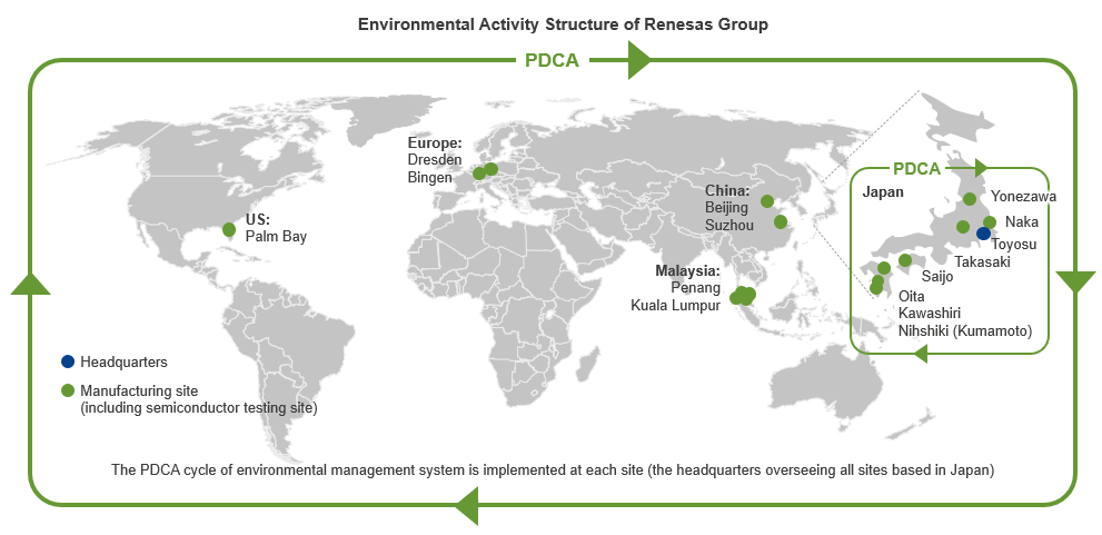 Organization Diagram for the Renesas Group Environmental Activities