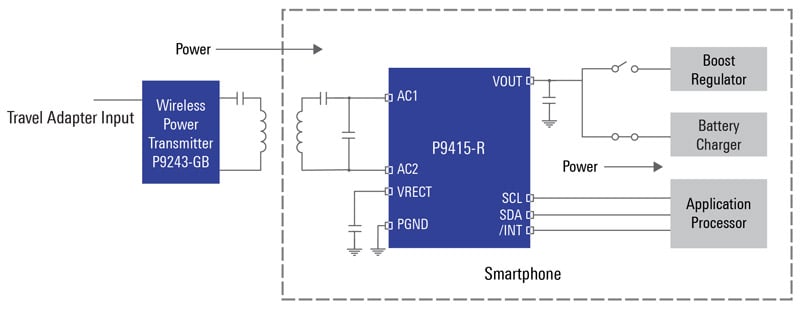 p9415-r-rx-mode-diagram