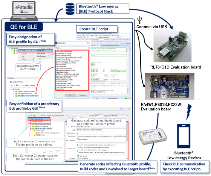 QE for BLE Features QE for BLE Features