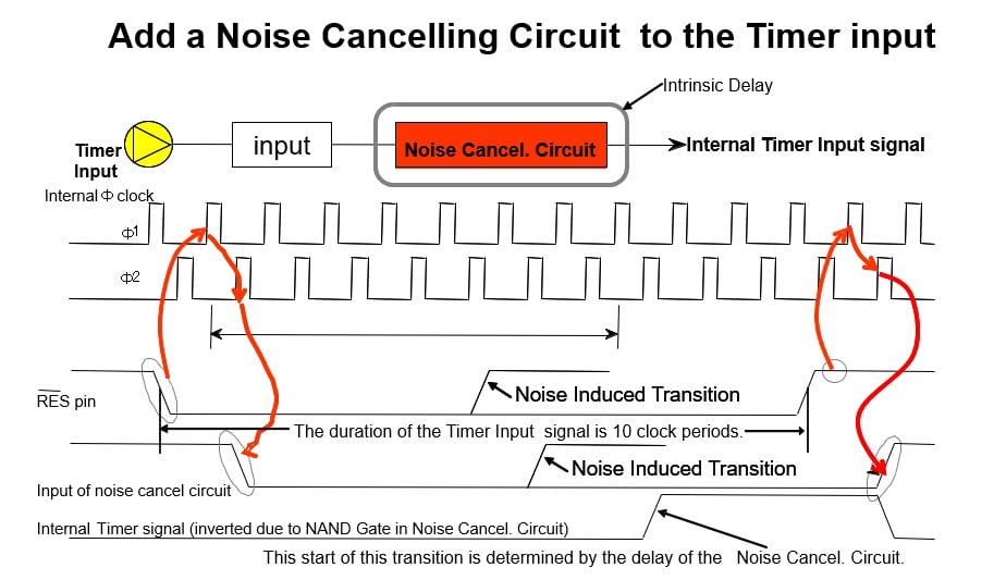 Add a Noise Cancelling Circuit to the Timer Input
