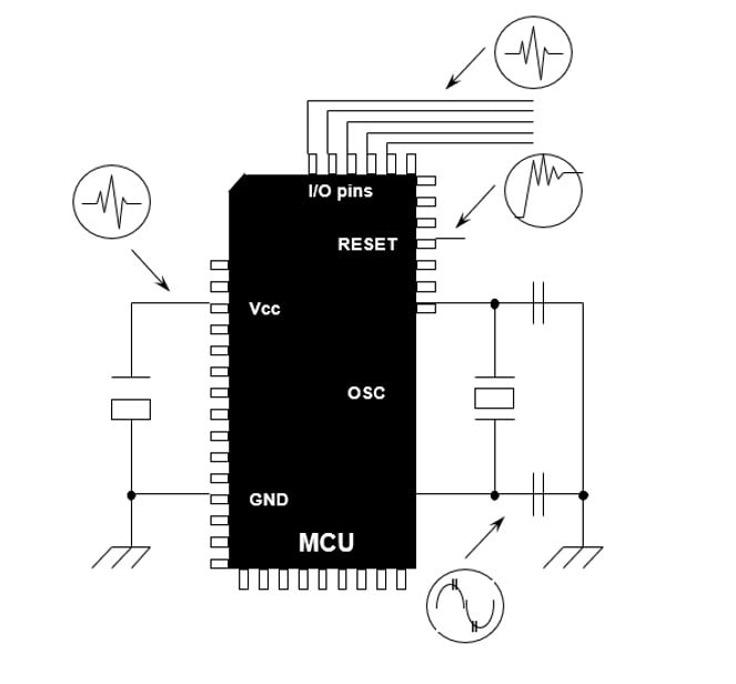 Systems pins on a typical microcontroller can include the rest pin