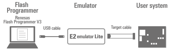 E2 Emulator Lite (With Programming Function) | Renesas