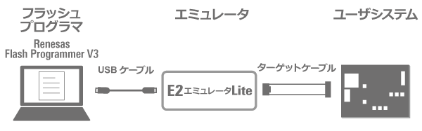 ★新品 ルネサス E2 Liteエミュレータ 動作確認用回路付 Renesas