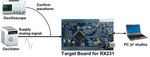 RX231 target board