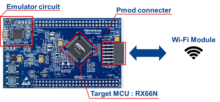 RX66N Cloud Solutions