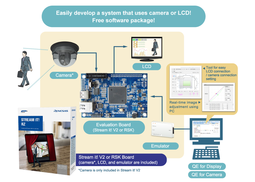 RZ/A1 Software Development Kit "SDK for Camera"