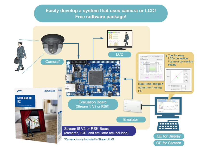 RZ/A1 Software Development Kit "SDK for Camera"