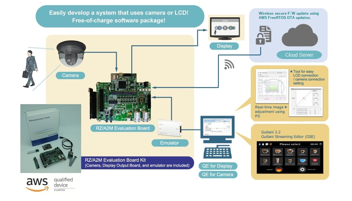 RZ/A2M FreeRTOS™ Software Package