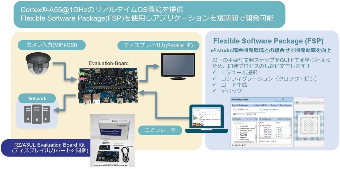 RZ/A3UL Software Package