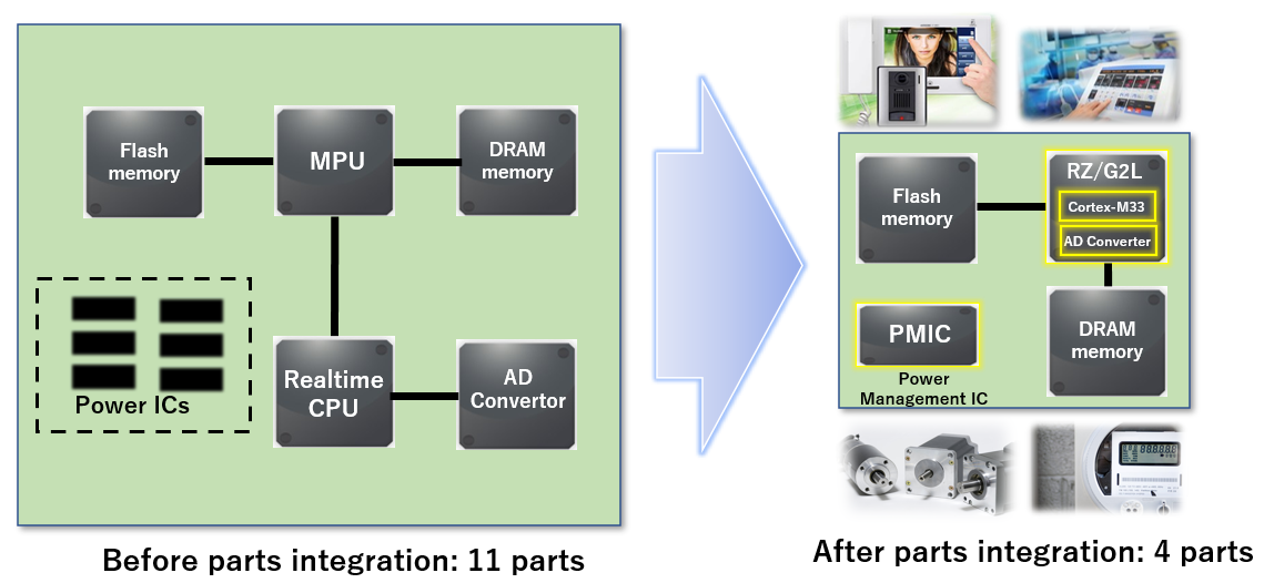 Comparison of system block diagram and number of mounted parts