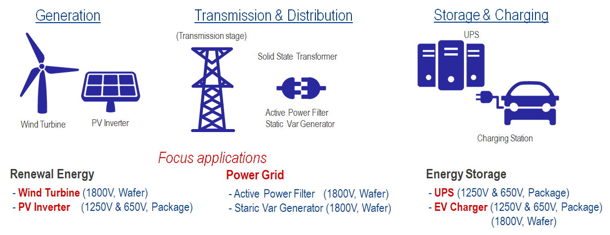 Renesas IGBT Focused Applications