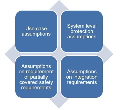 SEooC Software Assumption Categories
