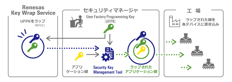 Securiuty-key-ja