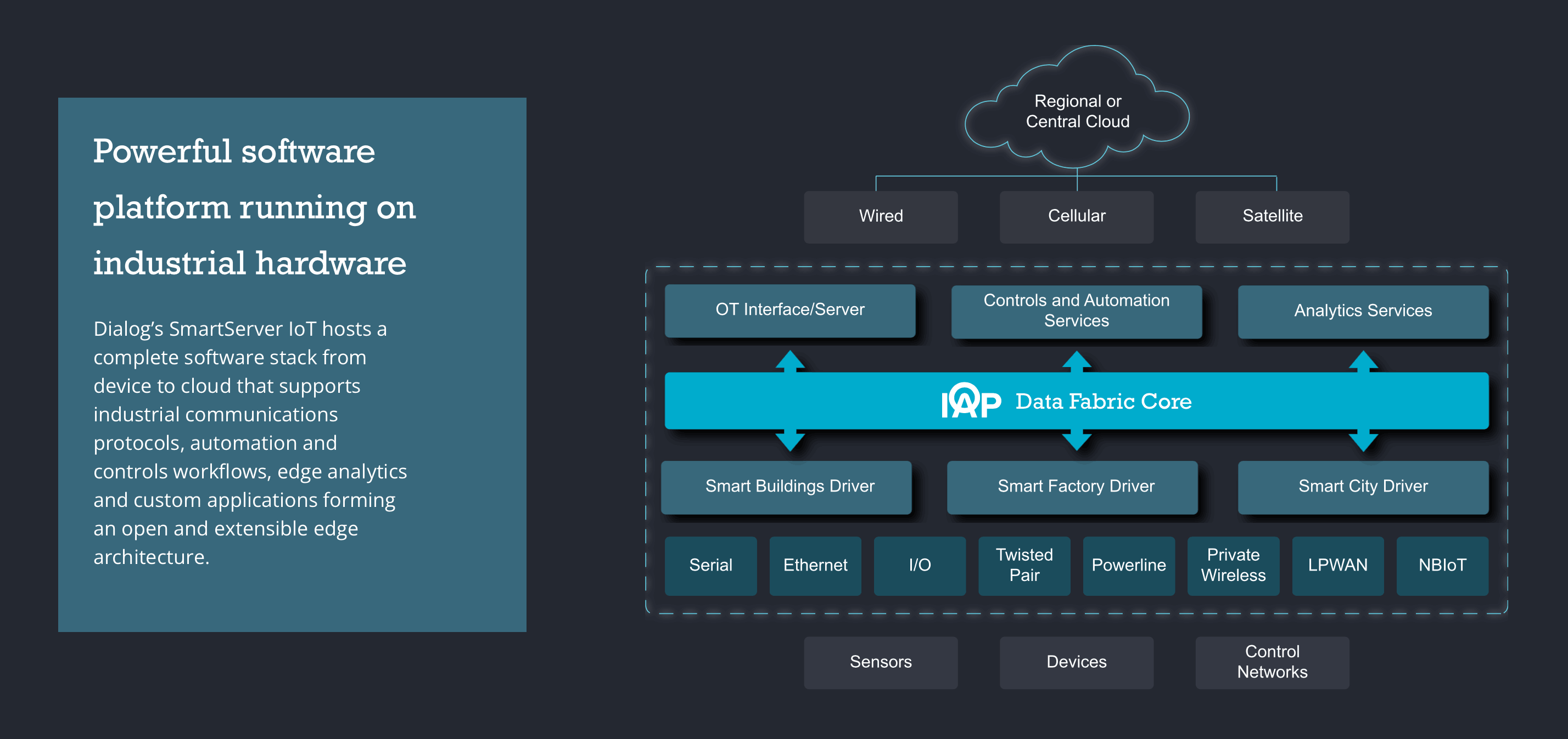 SmartServer IoT Server Stack
