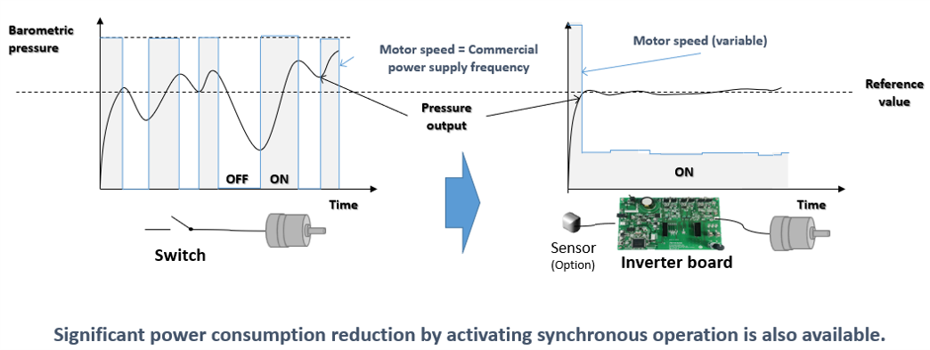 Three-Phase Induction Motor Solution