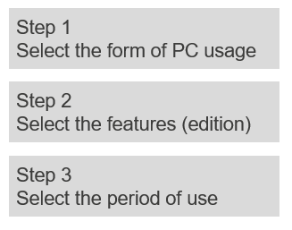 Selecting a license to suit your style of development