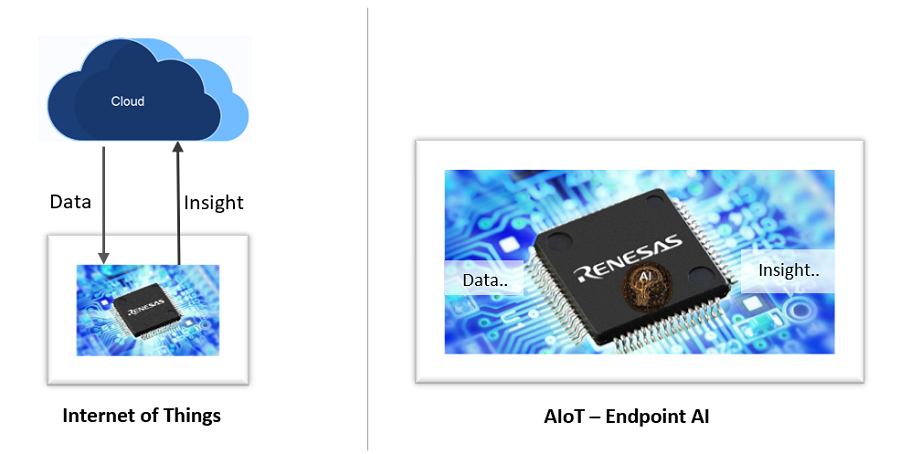 Traditional IoT vs Artificial Intelligence of things